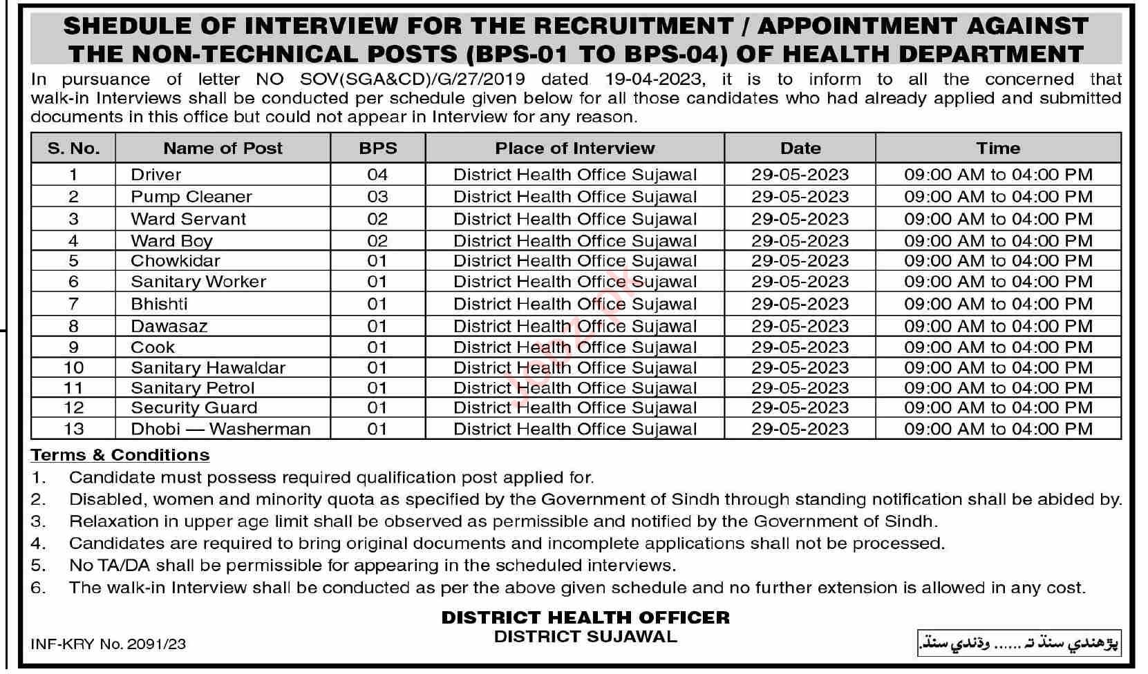 Health Department Jobs 2023 for Class IV